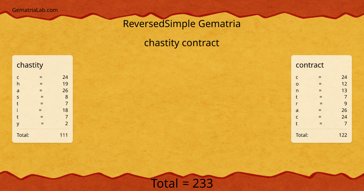 chastity contract in reversedSimple Gematria